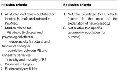 Effects of Physical Exercise on Cognitive Functioning and Wellbeing: Biological and Psychological Benefits